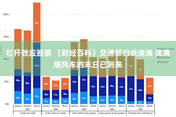 杠杆效应股票 【财经百科】交通部约谈滴滴 滴滴顺风车的末日已到来