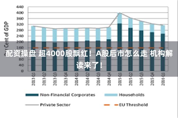 配资操盘 超4000股飘红！A股后市怎么走 机构解读来了！