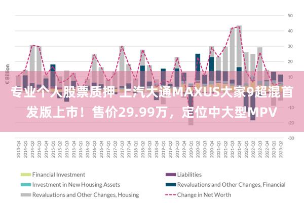 专业个人股票质押 上汽大通MAXUS大家9超混首发版上市！售价29.99万，定位中大型MPV