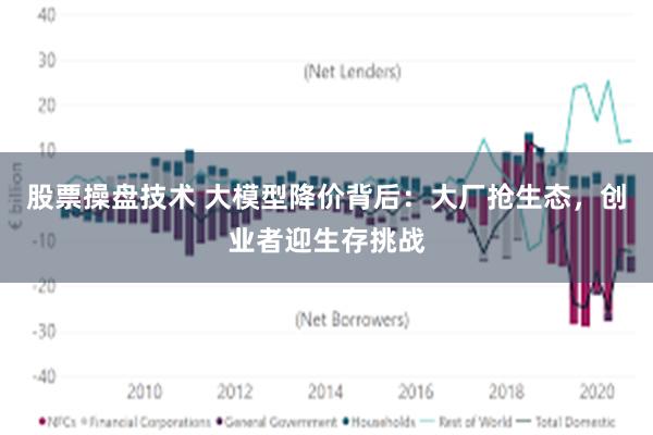 股票操盘技术 大模型降价背后：大厂抢生态，创业者迎生存挑战