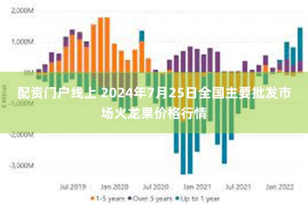 配资门户线上 2024年7月25日全国主要批发市场火龙果价格行情