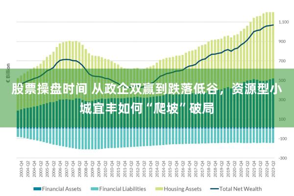 股票操盘时间 从政企双赢到跌落低谷，资源型小城宜丰如何“爬坡”破局