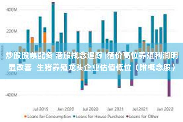 炒股股票配资 港股概念追踪 |猪价高位养殖利润明显改善  生猪养殖龙头企业估值低位（附概念股）