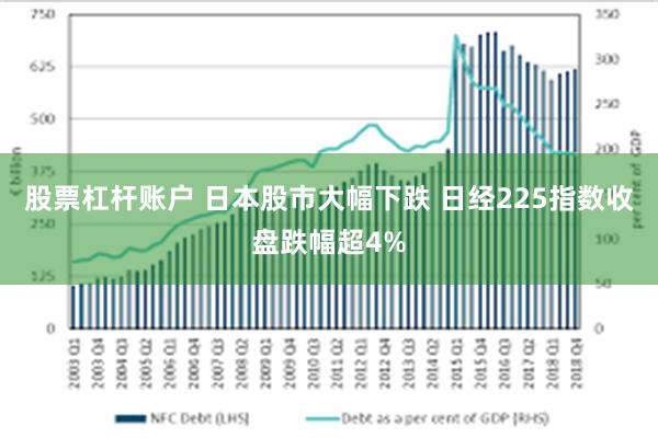 股票杠杆账户 日本股市大幅下跌 日经225指数收盘跌幅超4%