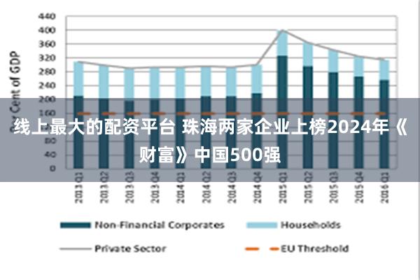 线上最大的配资平台 珠海两家企业上榜2024年《财富》中国500强