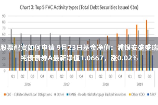 股票配资如何申请 9月23日基金净值：浦银安盛盛瑞纯债债券A最新净值1.0667，涨0.02%