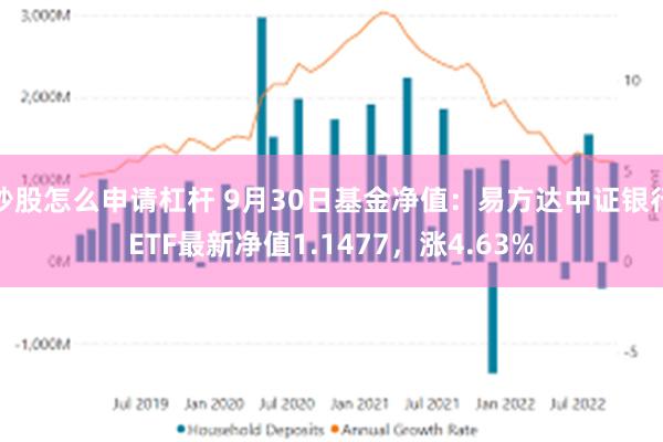 炒股怎么申请杠杆 9月30日基金净值：易方达中证银行ETF最新净值1.1477，涨4.63%