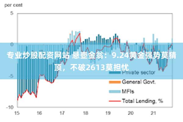 专业炒股配资网站 悬壶金翁：9.24黄金强势莫猜顶，不破2613莫担忧