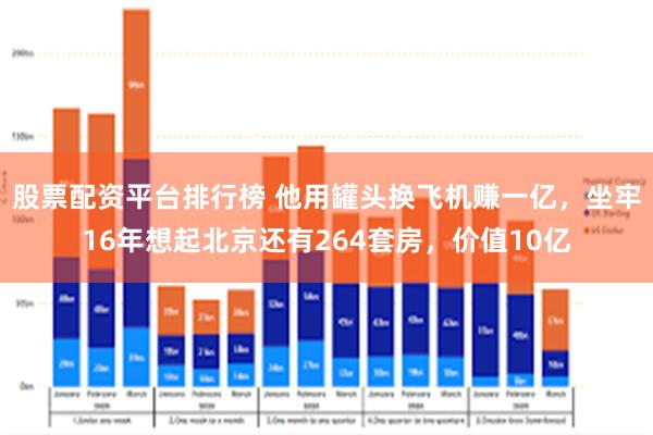 股票配资平台排行榜 他用罐头换飞机赚一亿，坐牢16年想起北京还有264套房，价值10亿