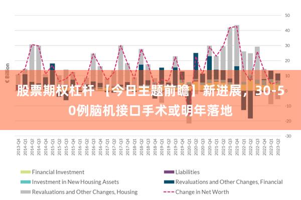 股票期权杠杆 【今日主题前瞻】新进展，30-50例脑机接口手术或明年落地