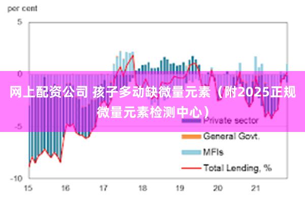 网上配资公司 孩子多动缺微量元素（附2025正规微量元素检测中心）