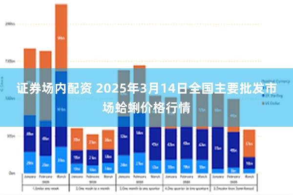 证券场内配资 2025年3月14日全国主要批发市场蛤蜊价格行情