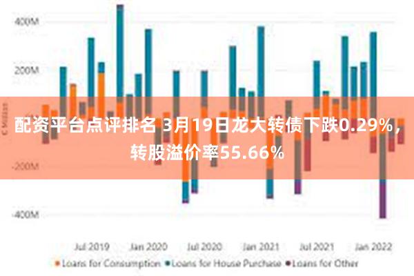 配资平台点评排名 3月19日龙大转债下跌0.29%，转股溢价率55.66%